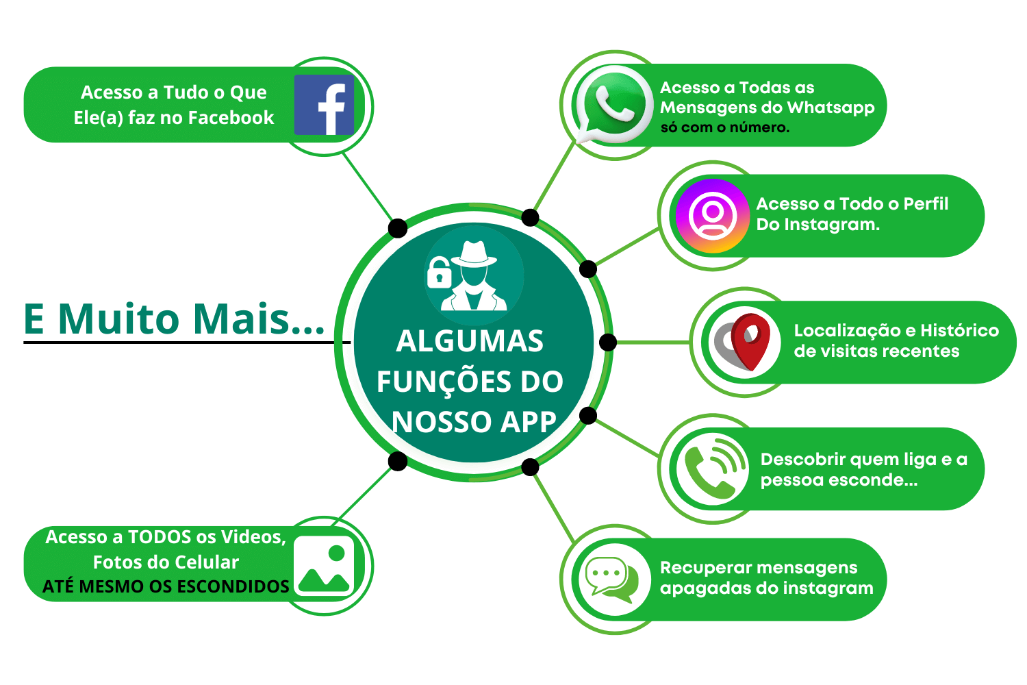 Funcionalidades do aplicativo